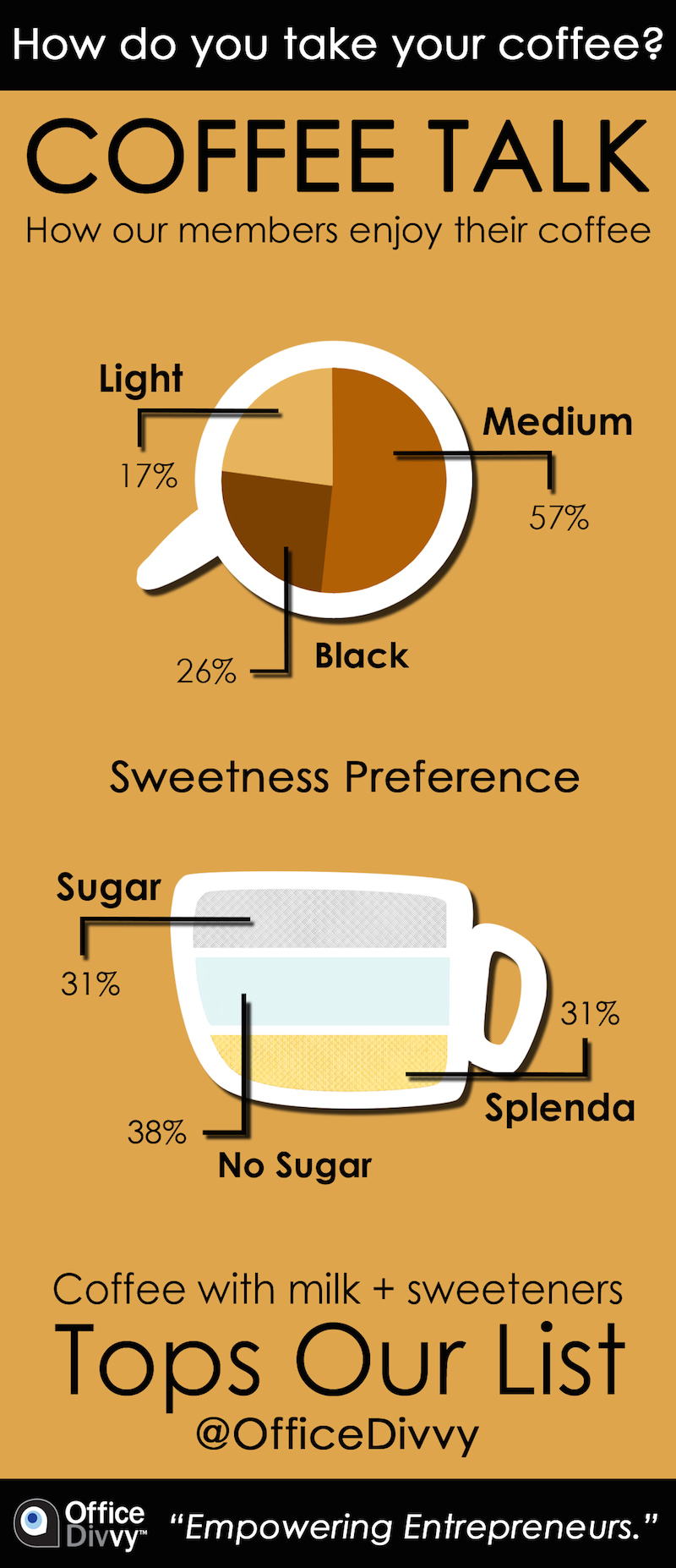 Office-Divvy-Coffee-Infographic-Final-2-AK-060315