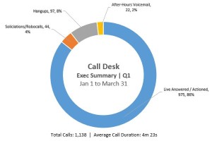 Call-Desk-Metrics